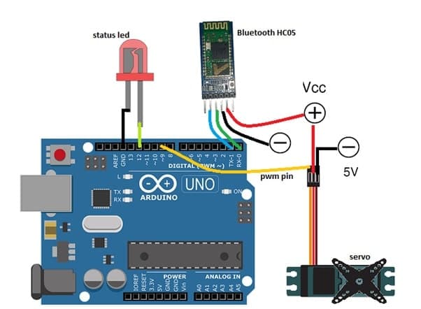 OTP Based Secured Locking System using IoT